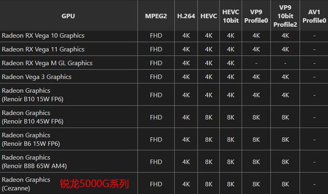 8gddr4内存功耗揭秘：性能与能耗的完美平衡  第5张