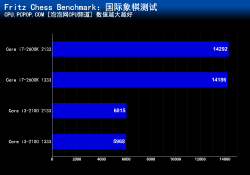 内存1600，轻松满足你的电脑需求  第3张