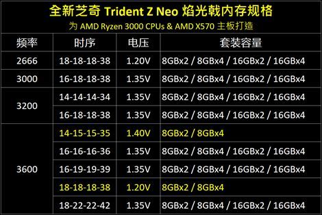 内存1600，轻松满足你的电脑需求  第5张