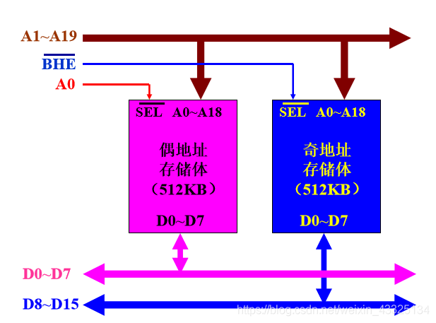 内存条插单还是双？性能提升关键在这里  第5张