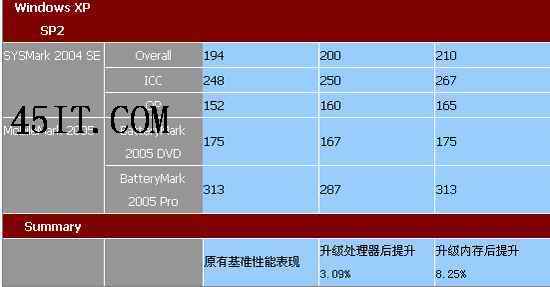 8G vs 4G内存条：性能差异大到令人惊讶  第7张