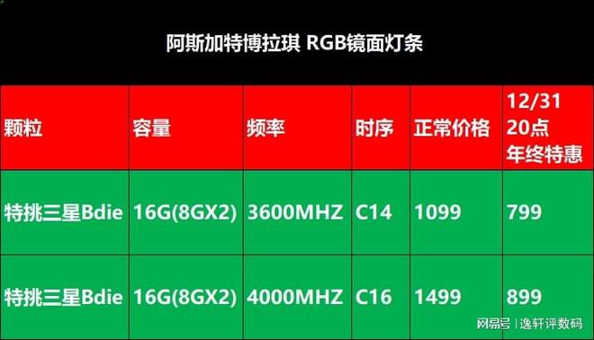 英睿达8 16内存颗粒：性能稳定对比，打造顶尖用户体验  第3张