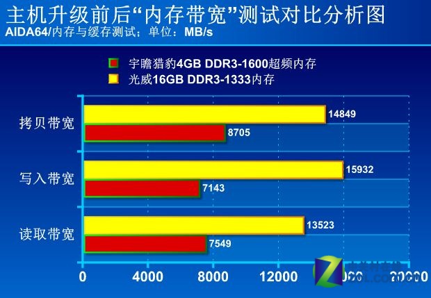 内存2700：超频轻松实现，让你的电脑畅快运行  第4张