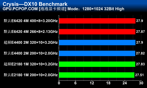 ryzen芝奇内存超频，让你的电脑飞起来  第2张