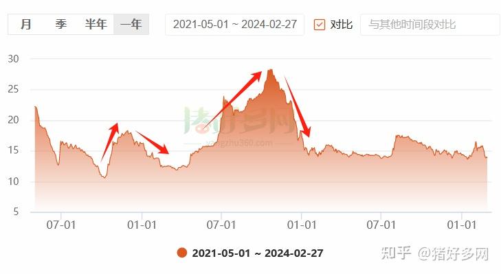 内存硬盘价格狂飙！三大原因揭秘  第5张