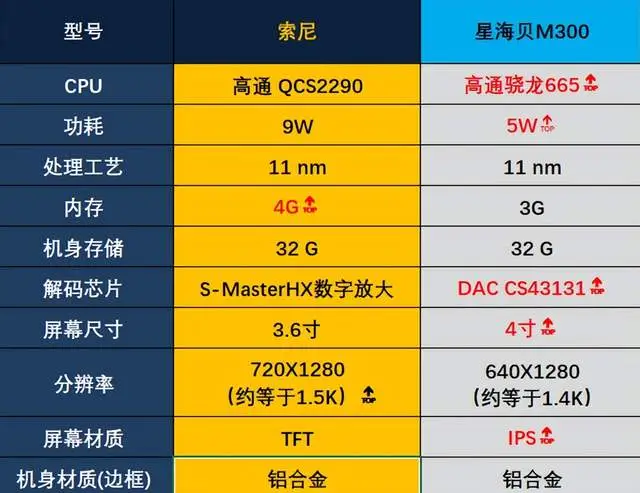 告别低音质！索尼音箱带来全新体验，让你沉浸音乐、电影、游戏  第7张