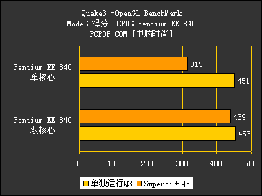 内存通道性能大揭秘：双通道VS单通道，频率高低究竟谁更强？  第5张