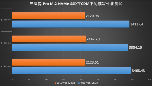 内存测试必备利器！我亲身体验告诉你为什么aida64软件让你放心  第4张