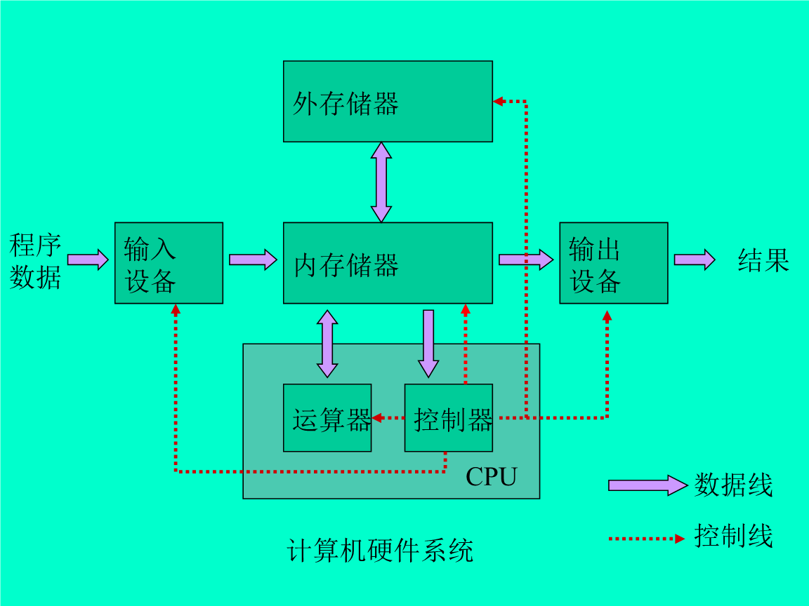 选内存，要这样选  第5张