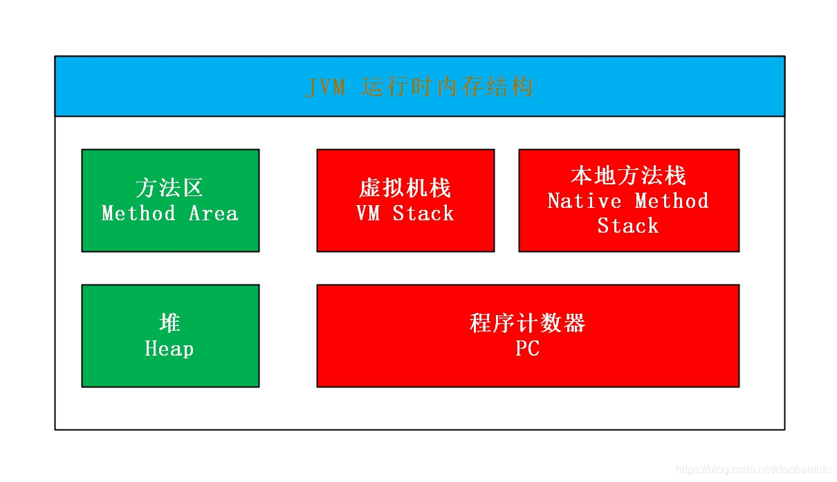 堆栈内存大对决：堆与栈，谁更胜一筹？  第3张