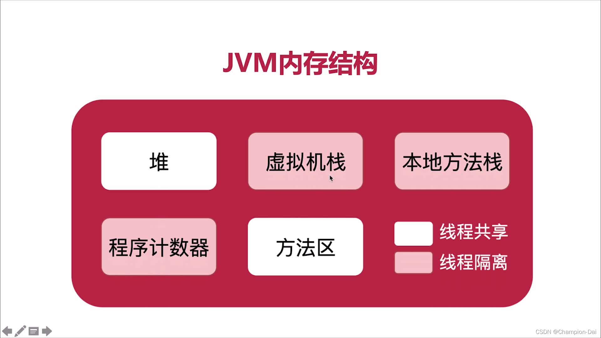 堆栈内存大对决：堆与栈，谁更胜一筹？  第4张