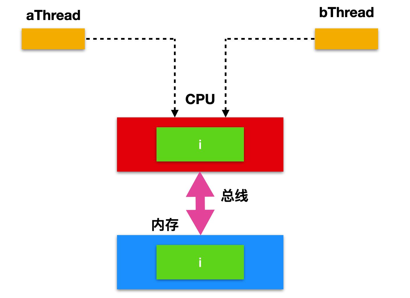 堆栈内存大对决：堆与栈，谁更胜一筹？  第5张