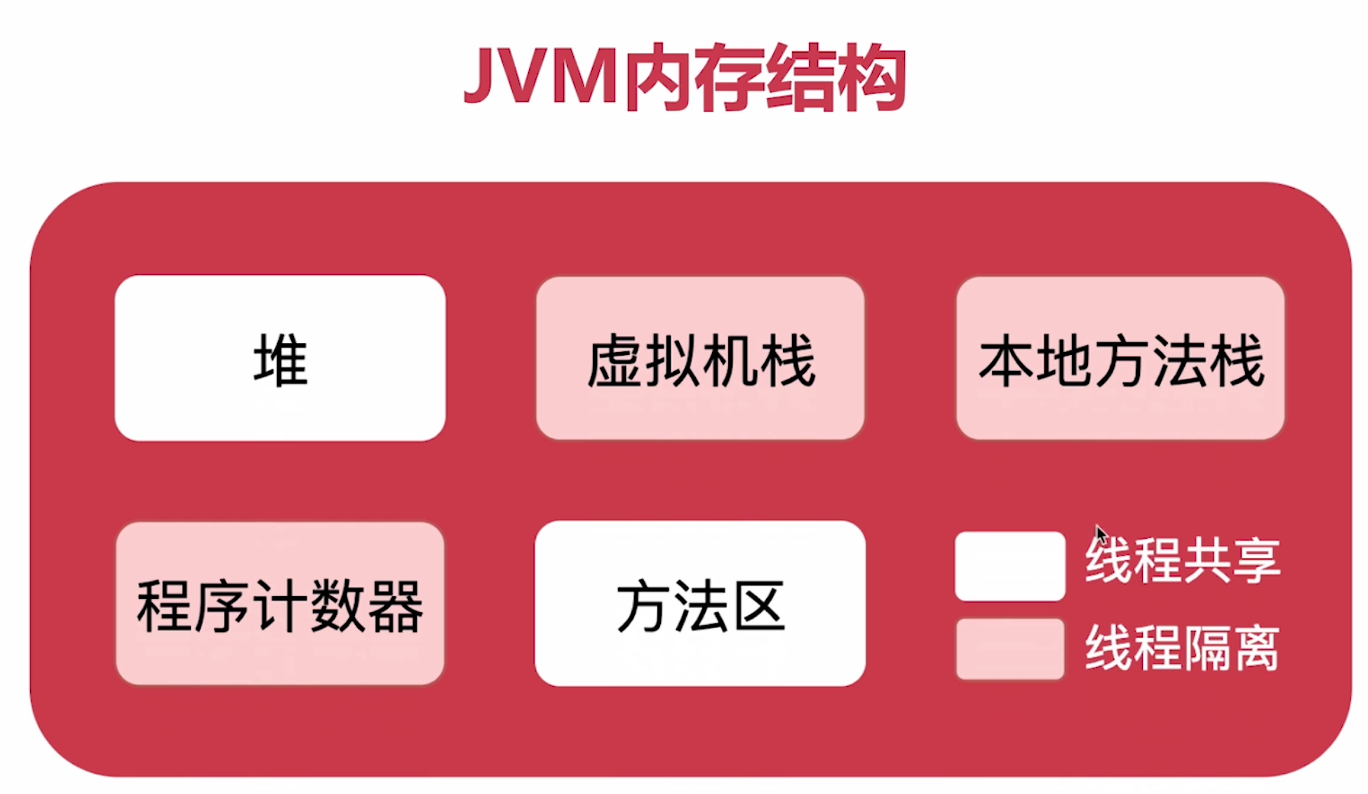 堆栈内存大对决：堆与栈，谁更胜一筹？  第6张