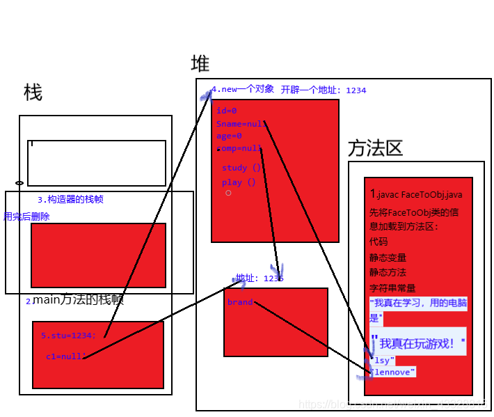 堆栈内存大对决：堆与栈，谁更胜一筹？  第7张