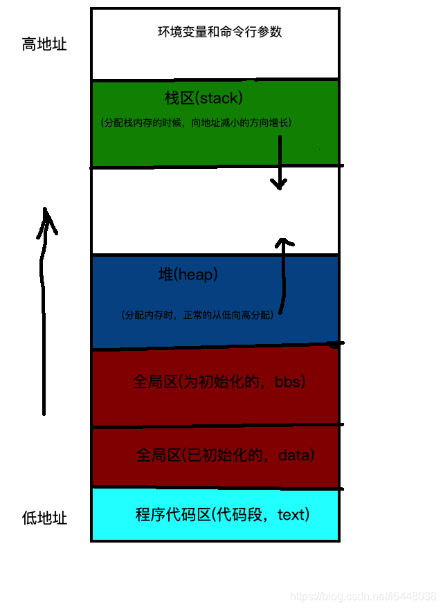 堆栈内存大对决：堆与栈，谁更胜一筹？  第8张