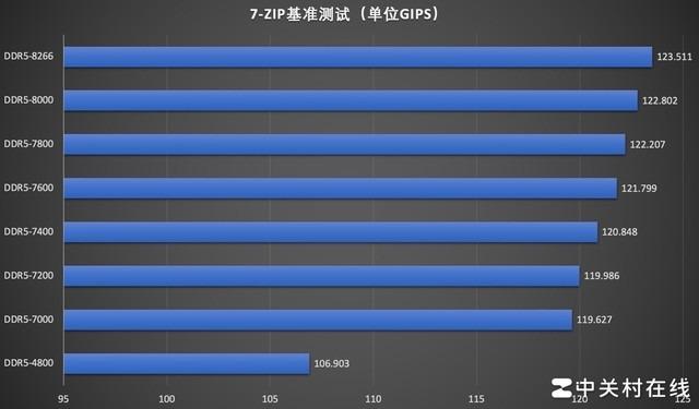 4核电脑内存极限揭秘：8GB已足够？32GB更合适？  第1张