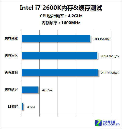 4核电脑内存极限揭秘：8GB已足够？32GB更合适？  第5张