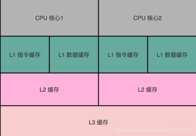 内存条选购攻略：时序参数详解，轻松挑选适合自己的内存条  第5张