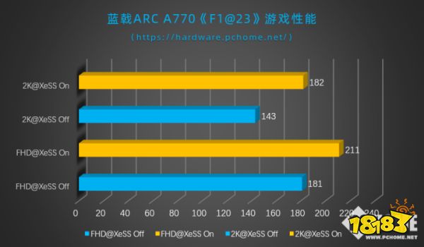 Win7用户集体吐槽！CPU和内存条评分不达标，性能水平惨淡  第2张