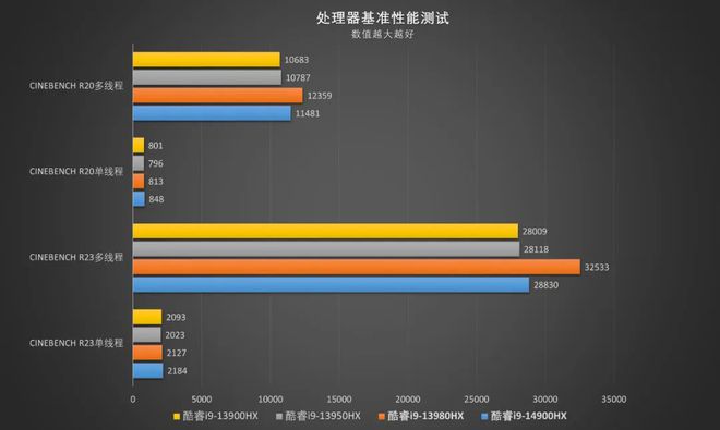 揭秘AMD Ryzen内存延时：性能杀手到底有多恐怖？  第3张