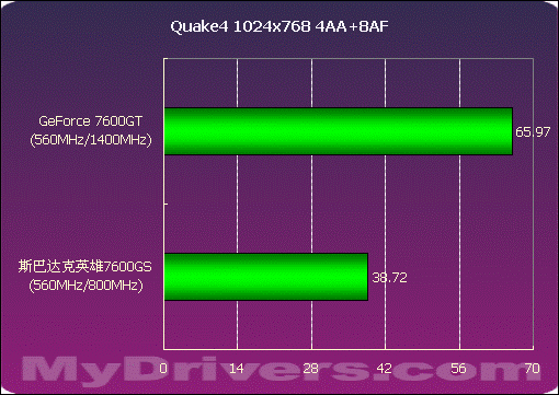 Ryzen内存超频：小白大牛的痛与梦想  第5张