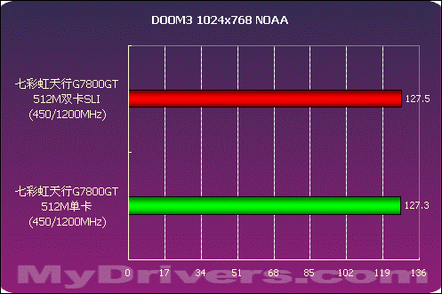 Ryzen内存超频：小白大牛的痛与梦想  第7张