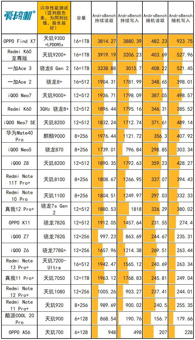 内存价格大起大落，小店老板的采购秘籍  第2张