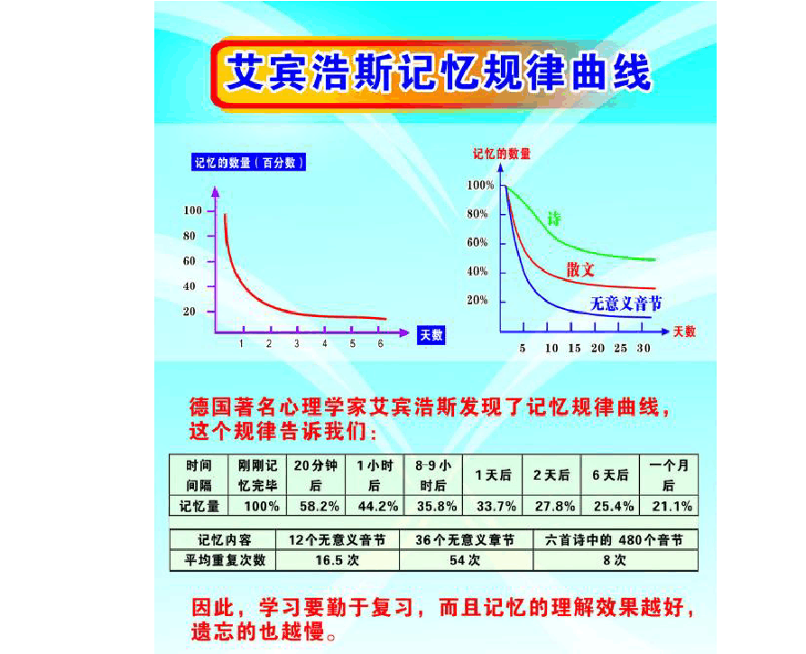 时序重要还是无关紧要？内存告诉你答案  第2张