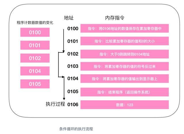 XP系统内存划分大揭秘：稳定性提升有技巧  第5张