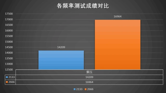 ddr4内存速度揭秘：读写极限速度究竟有多快？  第2张