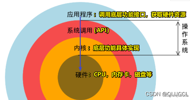 8GB？16GB？选择适合你的运行内存大小，让电脑飞起来  第2张