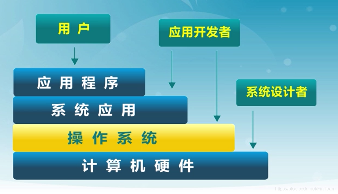 内存大小选择：多年经验分享  第1张