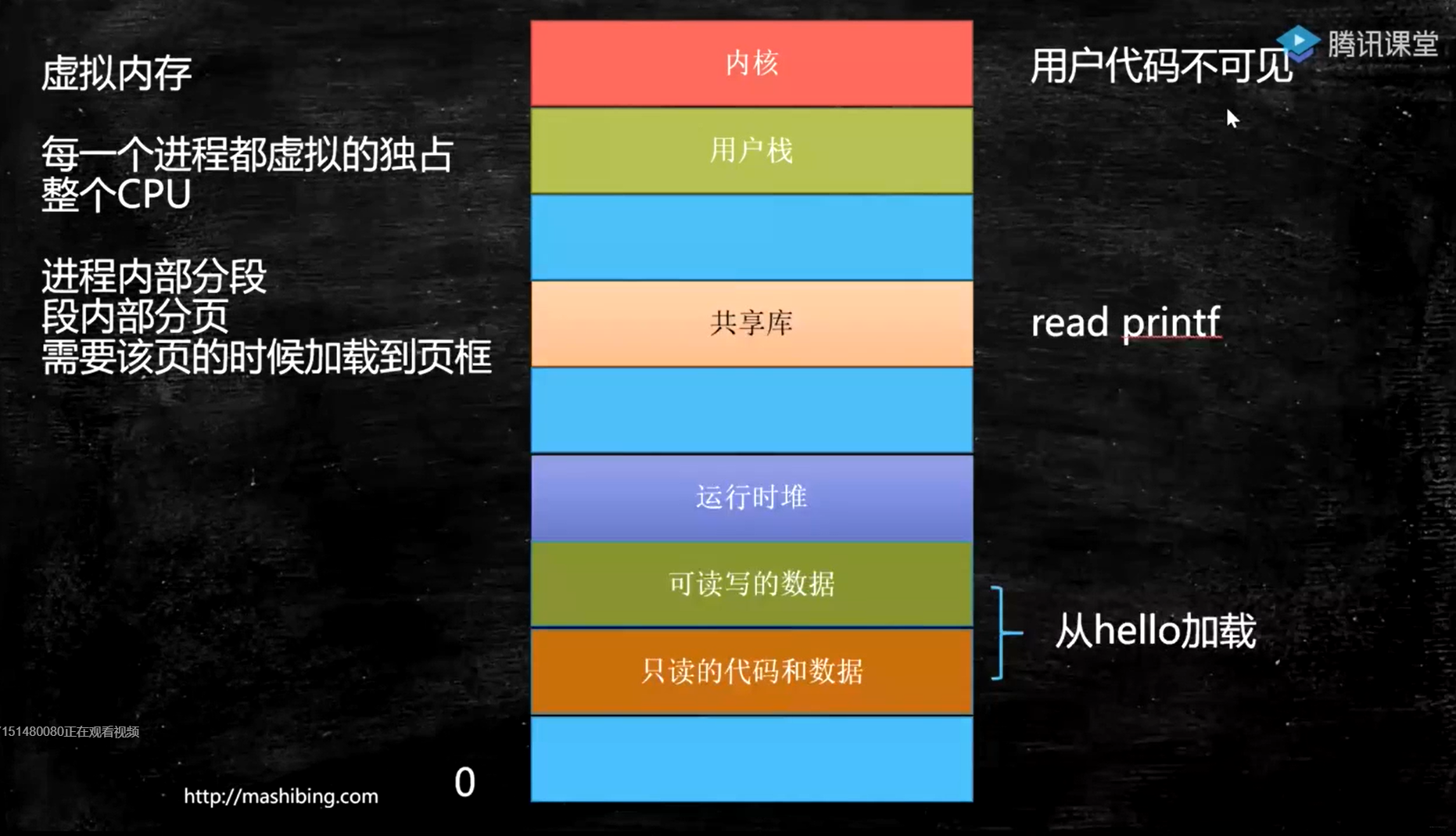 内存大小选择：多年经验分享  第2张