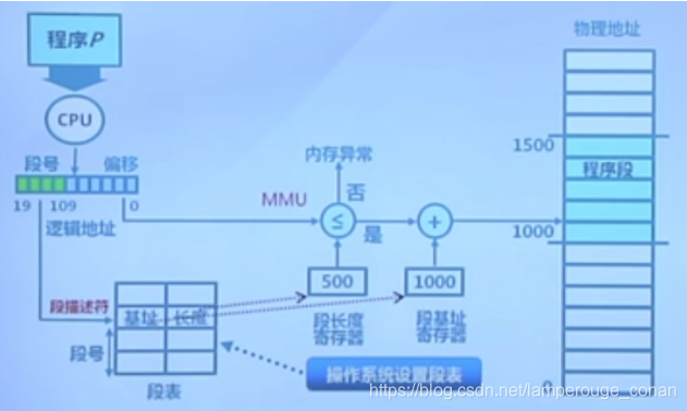 内存大小选择：多年经验分享  第4张