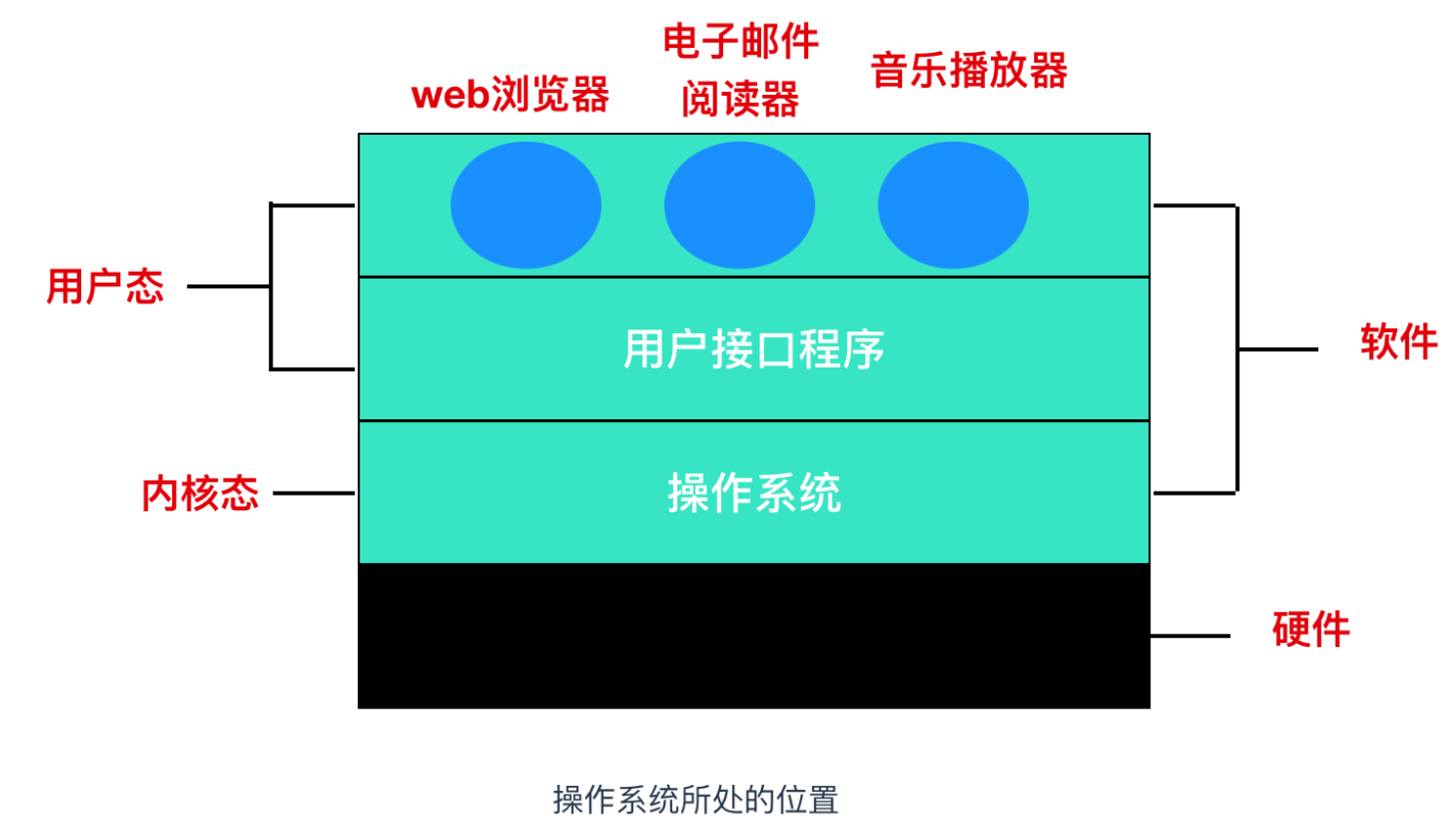 内存大小选择：多年经验分享  第6张