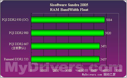 AMD 760K处理器搭配内存频率大揭秘，惊艳表现引发热议  第6张