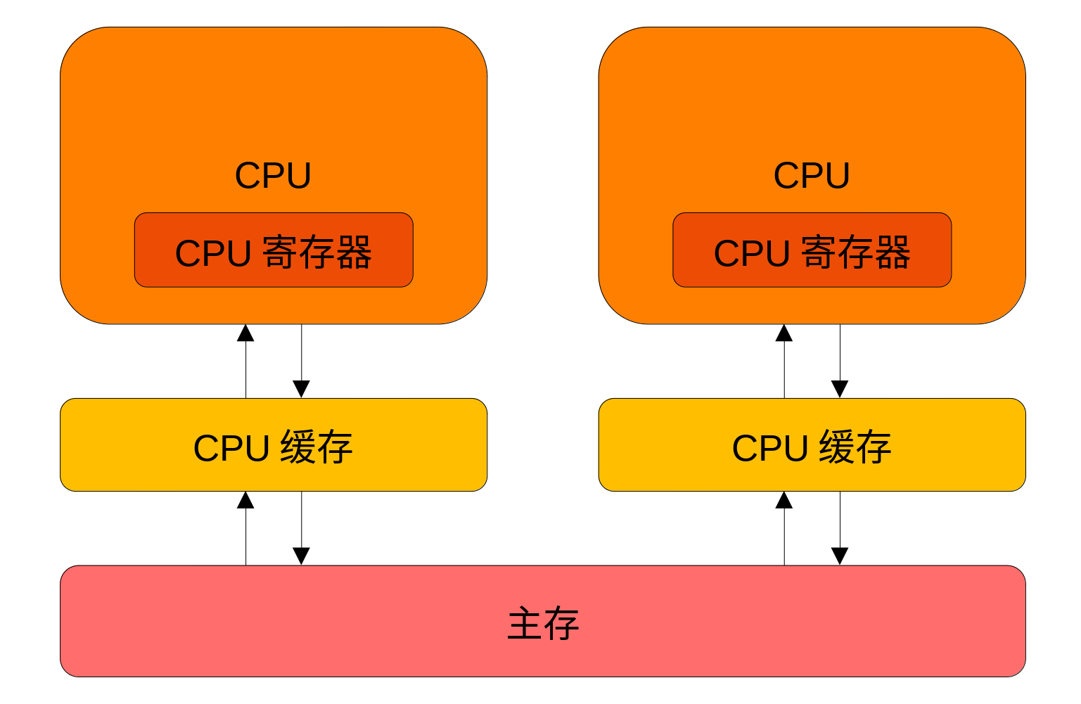 a8 7650k内存占用揭秘：轻松应对不同任务，内存优化攻略大公开  第4张