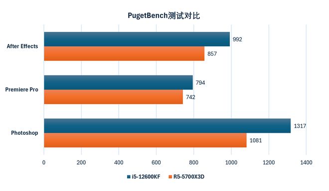 内存价格对比：大品牌VS小品牌，DDR4 VS DDR3，你该如何选择？  第2张