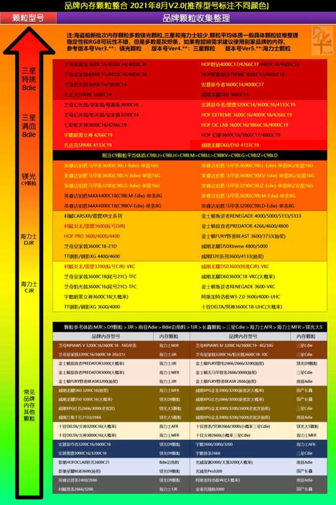 内存价格对比：大品牌VS小品牌，DDR4 VS DDR3，你该如何选择？  第3张