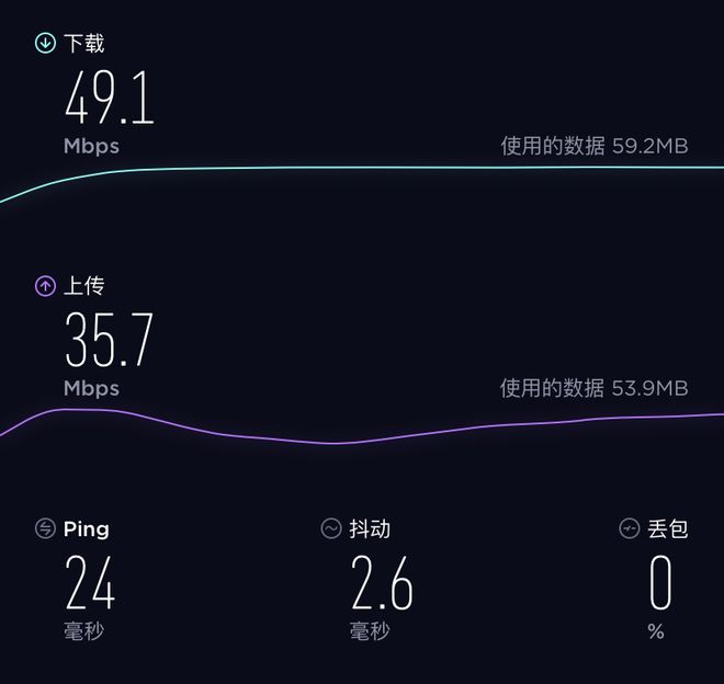 DDR5内存来袭！手机速度提升不止一点点  第5张