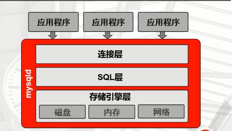 4G还够用？8G内存需不需要？  第1张