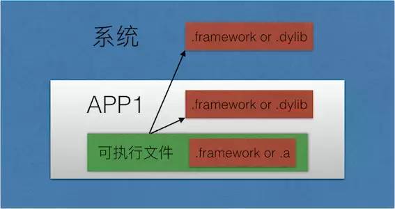 4G还够用？8G内存需不需要？  第5张