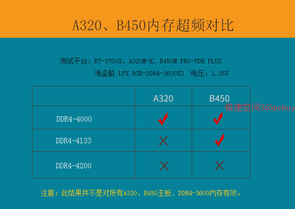 映泰T77内存揭秘：3200MHz频率背后的性能提升  第3张