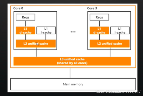 Optane，内存的终极挑战  第2张