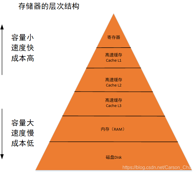 Optane，内存的终极挑战  第3张