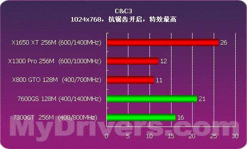 内存频率大PK：3200MHz vs 2800MHz，游戏性能谁更强？  第1张