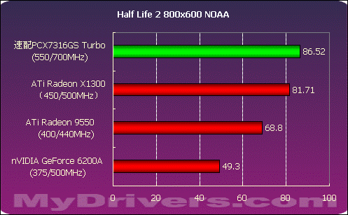 内存频率大PK：3200MHz vs 2800MHz，游戏性能谁更强？  第5张