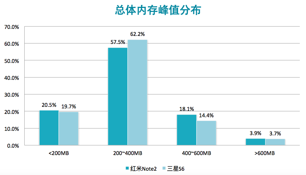 内存价格狂飙，电脑升级成本直逼天际  第2张