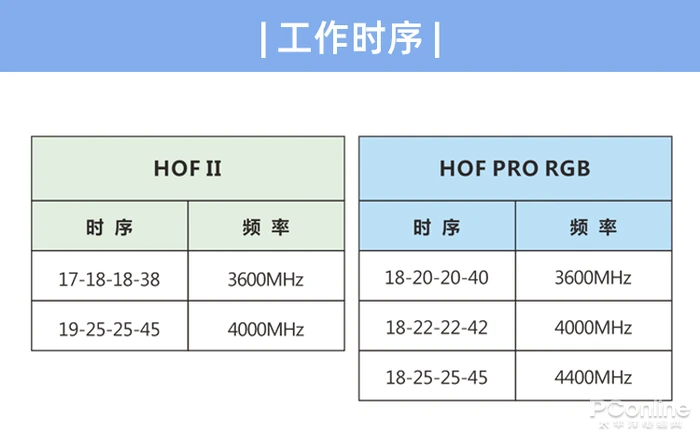 8gddr4内存条选购攻略：品牌、频率、价格全解析  第2张