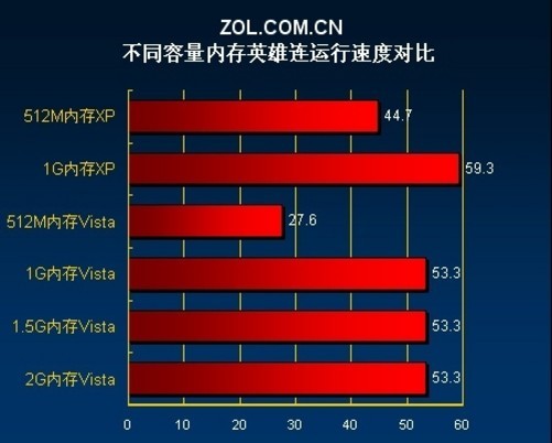 内存升级，电脑速度翻倍  第2张